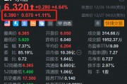 樂信盤前繼續(xù)上漲 開盤將再刷階段新高 月內(nèi)累計漲幅近25%