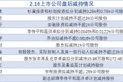 2月16日增減持匯總：萬達(dá)電影等11股減持（表）