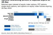 史上規(guī)模最大“三巫聚首日”來襲！價值6.6萬億美元期權即將到期