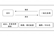 12月買斷式逆回購操作達(dá)14000億元 專家：未來將持續(xù)開展大額買斷式逆回購替換MLF