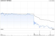 銀邦股份股價突現(xiàn)跳水 或是游資砸盤所致？