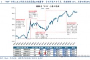 華創(chuàng)策略：打破震蕩的上下風險考量