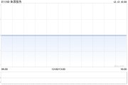 佳源服務公布達成復牌指引 12月16日復牌