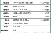 古茗：IPO募資增至18.13億，上限9.94港元定價，明天香港上市