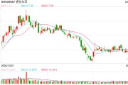 通化東寶2024年凈利潤(rùn)預(yù)減99%，轉(zhuǎn)型求生能否破局