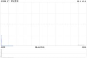 21世紀(jì)教育將于3月18日上午盤中短暫停牌