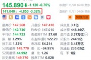 英偉達(dá)盤前跌超3% 第三財(cái)季營(yíng)收增速放緩+指引不及華爾街高預(yù)期