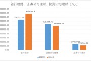 減少約530億元，2024年上市公司配置理財熱度下降！偏好這類產(chǎn)品