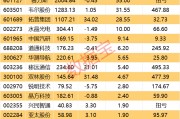 決勝年已至！3萬億板塊靜待爆發(fā)！績優(yōu)股出爐