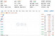 重磅預(yù)告！地產(chǎn)大招箭在弦上？萬科A大漲超6%，地產(chǎn)ETF（159707）飆漲超4%！