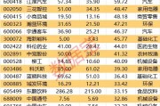 18股上漲空間有望超30% 機(jī)構(gòu)看好的潛力股出爐