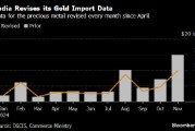 印度承認(rèn)黃金進(jìn)口額統(tǒng)計(jì)有誤 此前錯(cuò)誤數(shù)據(jù)導(dǎo)致貿(mào)易逆差創(chuàng)紀(jì)錄新高
