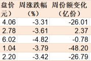 調(diào)整就是機(jī)會(huì)！機(jī)構(gòu)大動(dòng)作調(diào)倉(cāng)，這些行業(yè)ETF被瘋狂掃貨，酒、創(chuàng)新藥等ETF份額更是創(chuàng)新高