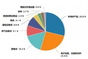 了如指漲︱端側(cè)AI應(yīng)用元年來(lái)了？如何上車這輪科技行情