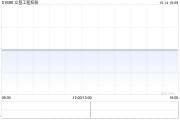 立基工程控股擬注銷(xiāo)已回購(gòu)股份合共1176萬(wàn)股