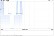 醫(yī)思健康完成出售New Medical Centre Holding Limited 51%股權(quán)