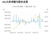 中巖大地主力資金持續(xù)凈流入，3日共凈流入3072.84萬(wàn)元