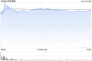 大摩：重申藥明康德“增持”評級 目標(biāo)價(jià)74.3港元