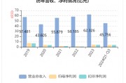 華帝發(fā)布Q3財(cái)報(bào)，營(yíng)收凈利雙增，盈利能力持續(xù)改善