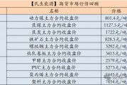 【民生能源 周泰團(tuán)隊(duì)】煤炭日?qǐng)?bào)：EIA：2025年美國(guó)煤炭產(chǎn)量預(yù)計(jì)同比降6.53%，出口降5.58%