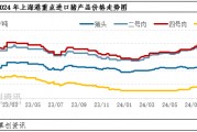 進口豬肉產(chǎn)品價格偏弱 進口量年內(nèi)或難破“10”萬噸