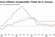 歐元區(qū)1月CPI意外升溫 支持歐洲央行謹(jǐn)慎降息預(yù)期