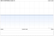 NATIONAL ELEC H附屬擬400萬英鎊出售Sonic Run Investments Limited全部股權