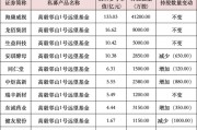 私募大佬，最新動向曝光！