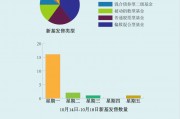 A股倒車接人？主動權益新基大爆發(fā)