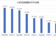 半年漲幅41.62%，科創(chuàng)綜指到底有什么投資價(jià)值