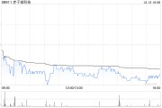 赤子城科技：Three D Partners Limited根據受限制股份單位獎勵計劃進一步購買合共203.4萬股