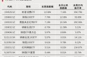 連續(xù)4周，“吸金”破百億！