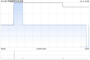 中國儲能科技發(fā)展擬按“1供2”基準進行供股 最高凈籌約9200萬港元