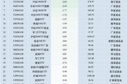 最不受歡迎ETF：11月19日南方中證500ETF遭凈贖回13.53億元，滬深300ETF易方達(dá)遭凈贖回6.54億元（名單）