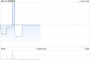 洪橋集團(tuán)與吉利科技訂立鋁土礦采購(gòu)框架協(xié)議