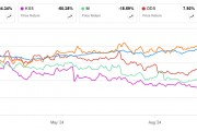 諾德斯特龍家族攜手墨西哥零售巨頭里程碑收購：24.25美元/股私有化交易達成