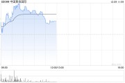 中國黃金國際現(xiàn)漲逾4% 開源證券給予“買入”評級