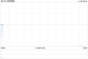 金輝集團(tuán)：Jinhui Shipping第三季度實(shí)現(xiàn)溢利凈額800萬美元 同比扭虧為盈