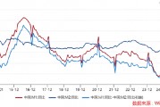 ETF日報：計算機有望受益于基本面向上預期和情緒的催化，短期板塊漲幅較大，關注計算機ETF