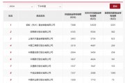 股票型指數(shù)基金成銀行代銷“新寵” 招行、工行保有規(guī)模去年下半年激增超百億元