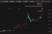 重大重組出爐！B轉(zhuǎn)A，換股溢價(jià)34.46%