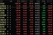 4萬億板塊突然爆發(fā)！績(jī)優(yōu)錯(cuò)殺芯片股出爐