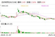 滄州明珠：股東君悅日新17號擬減持不超過1%公司股份