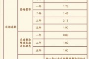 多家銀行宣布：上調(diào)！