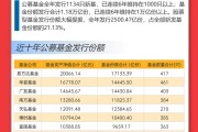 重倉AI，大摩年度回報率近70%！小盤基金表現(xiàn)占優(yōu)