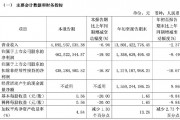 財(cái)報(bào)透視｜易主換帥后，顧家家居營(yíng)收利潤(rùn)雙降！第三季度凈利降19.92%，被前高管起訴討薪