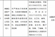 泰康在線被罰沒合計超1033萬元：未嚴(yán)格執(zhí)行條款費率，無資質(zhì)代理銷售壽險公司保險產(chǎn)品等