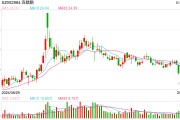 投資計劃密集官宣 銀行理財如何搶籌