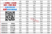 2025年投資策略：紅利為盾，科技為矛