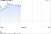 博彩股早盤多數(shù)上漲 金沙中國漲近4%銀河娛樂漲超2%